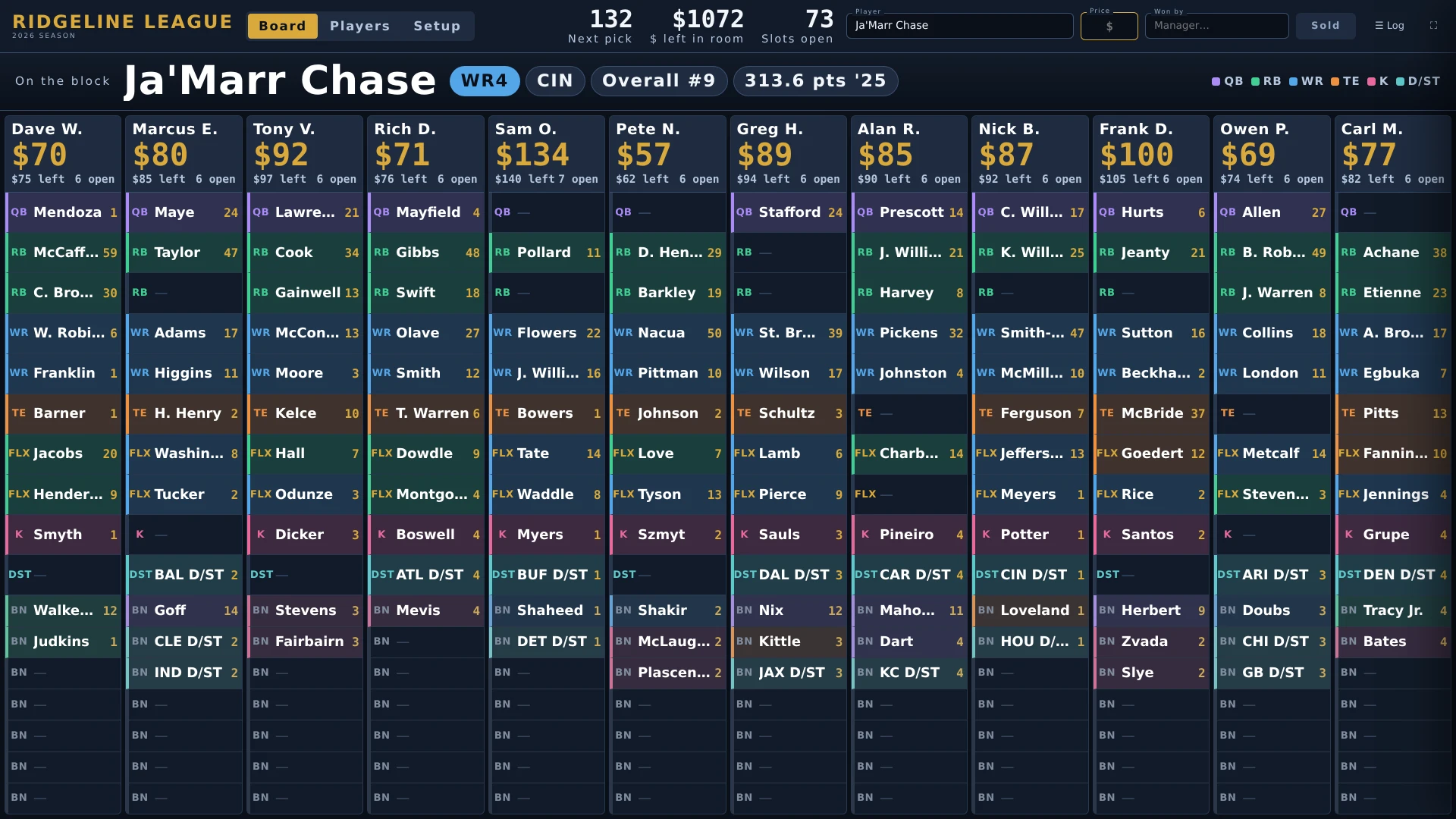 The nominated player shown large across the top band of the board with position rank, team and prior-season points.