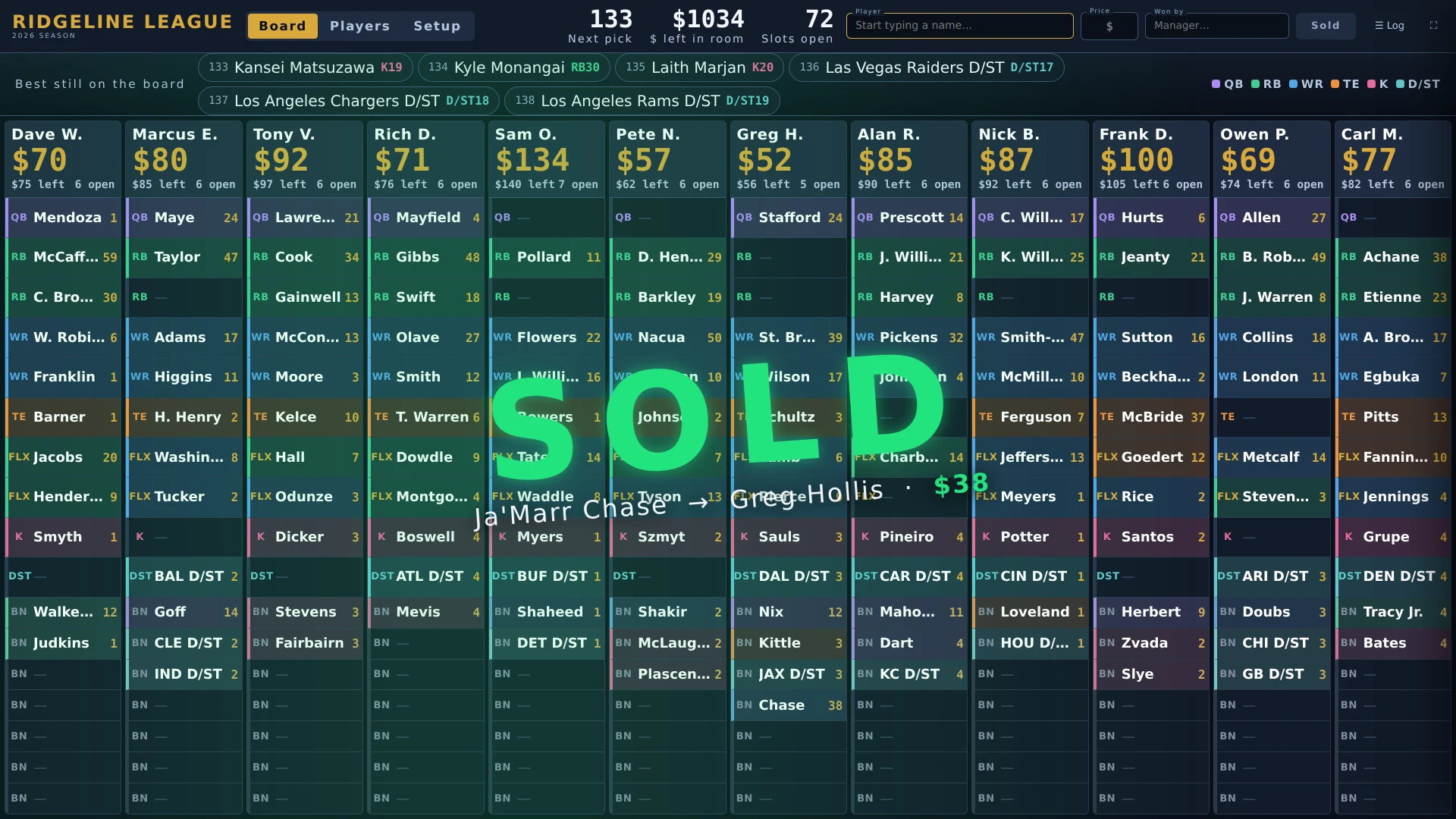 A green SOLD flash across the board reading Ja'Marr Chase to Greg Hollis for $38.
