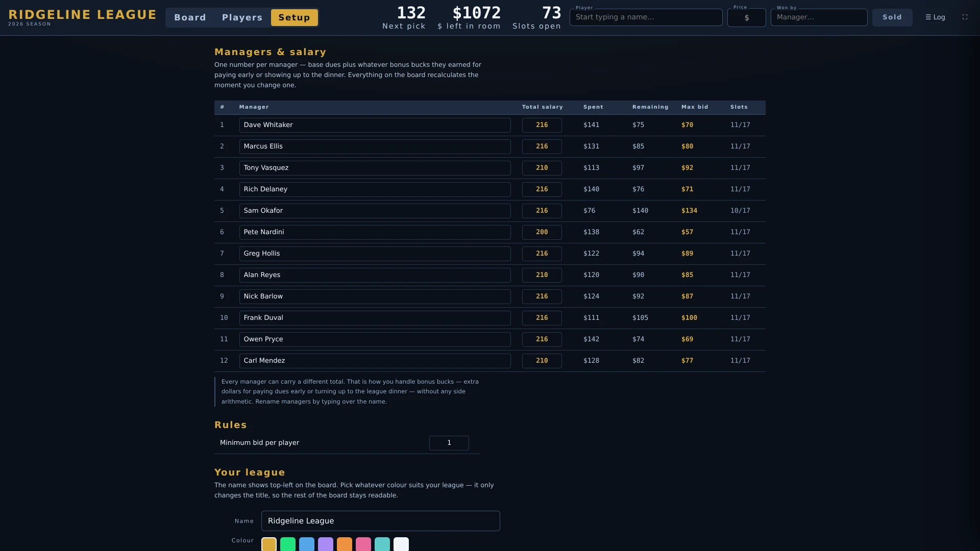 Setup screen listing twelve managers, each with their own total salary, spent, remaining, max bid and slots filled.